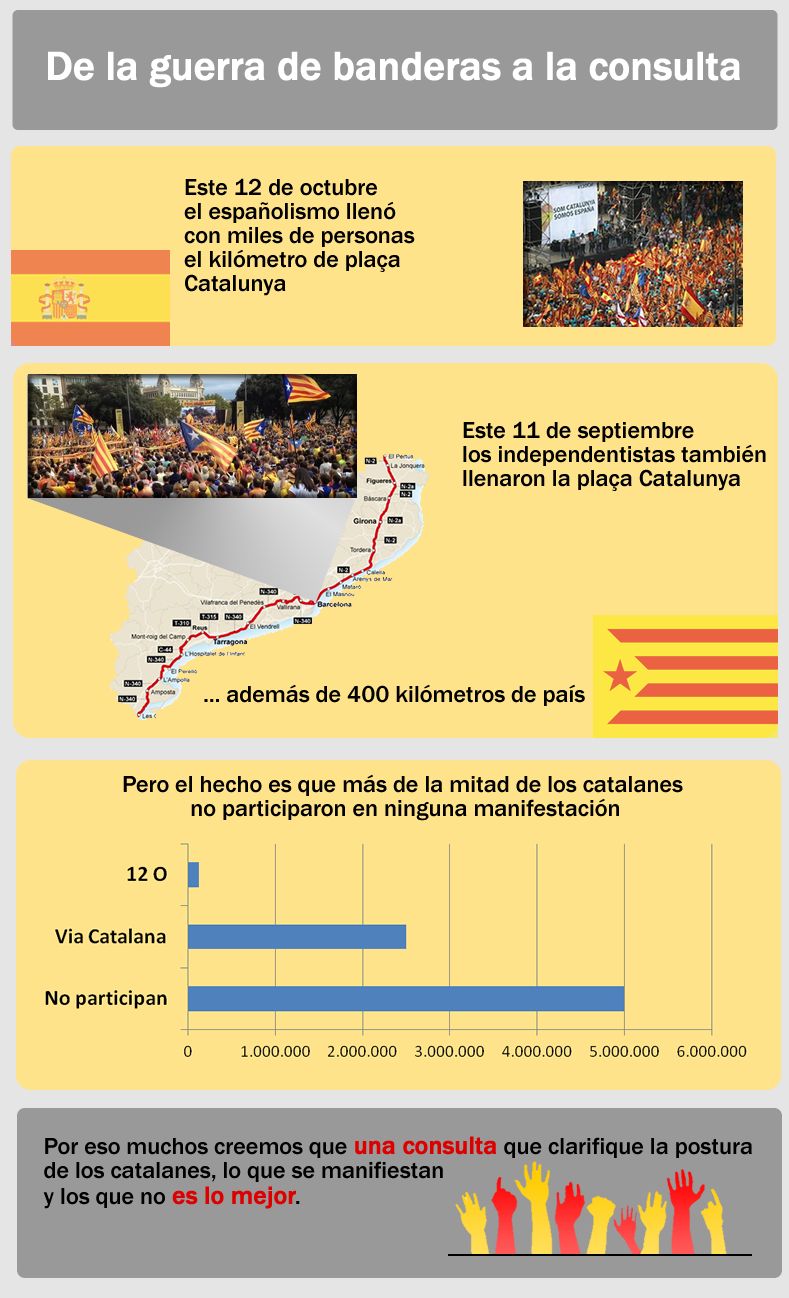 Infografia, de la guerra de banderas a la consulta