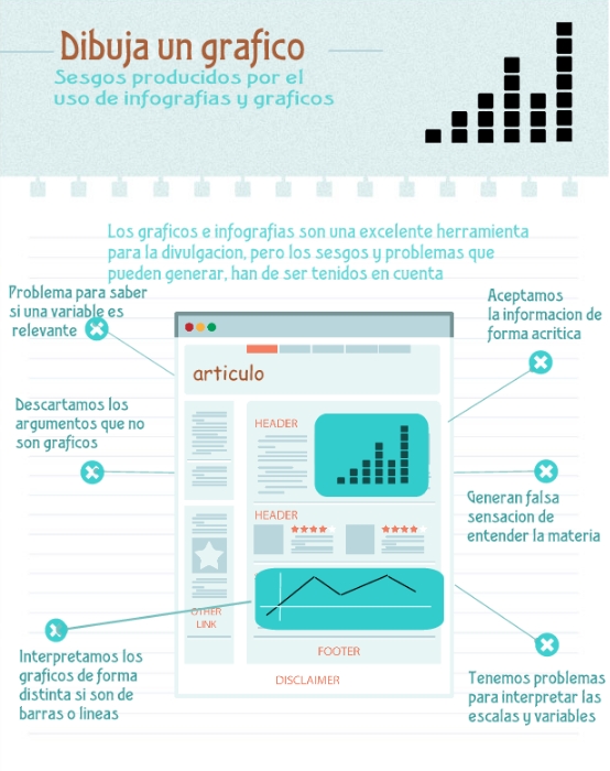 Sesgos provocados por los gráficos y las infografías