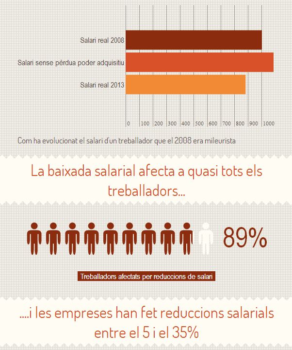 Devaluación salarial en empresas grandes y sindicalizadas