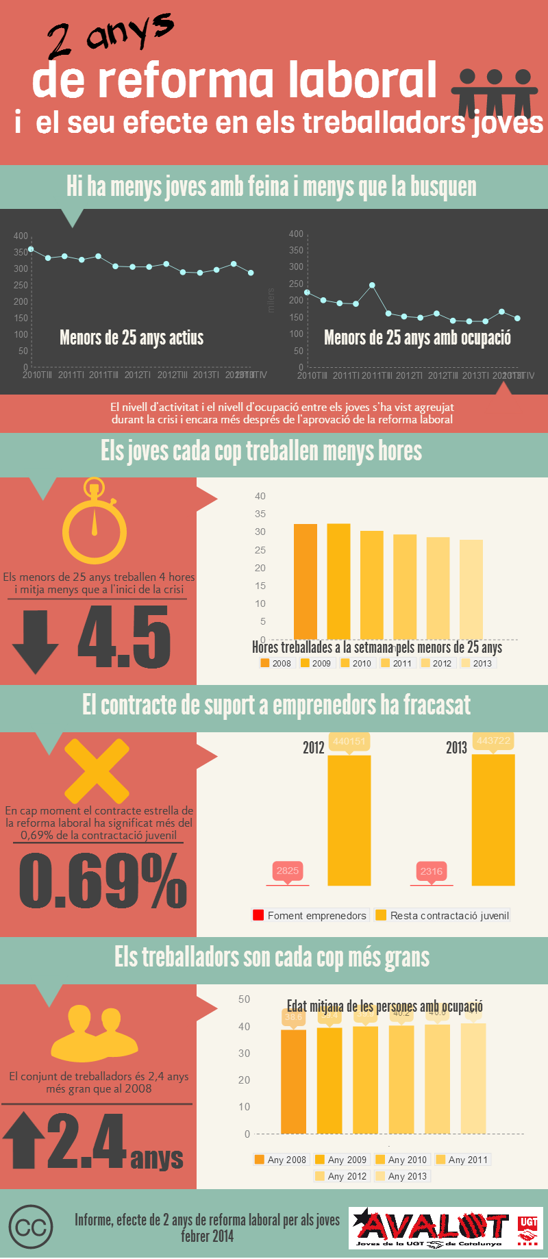 Infografia Los Efectos De La Reforma Laboral En Los Trabajadores